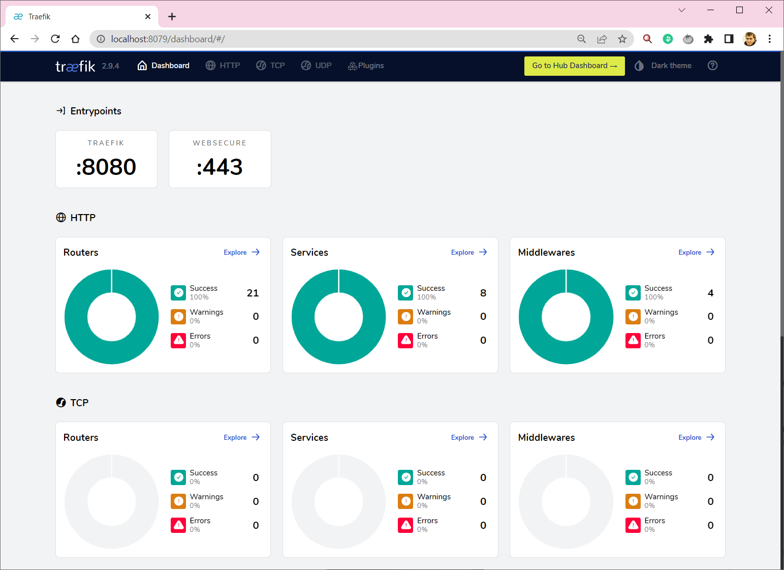 Traefik Dashboard