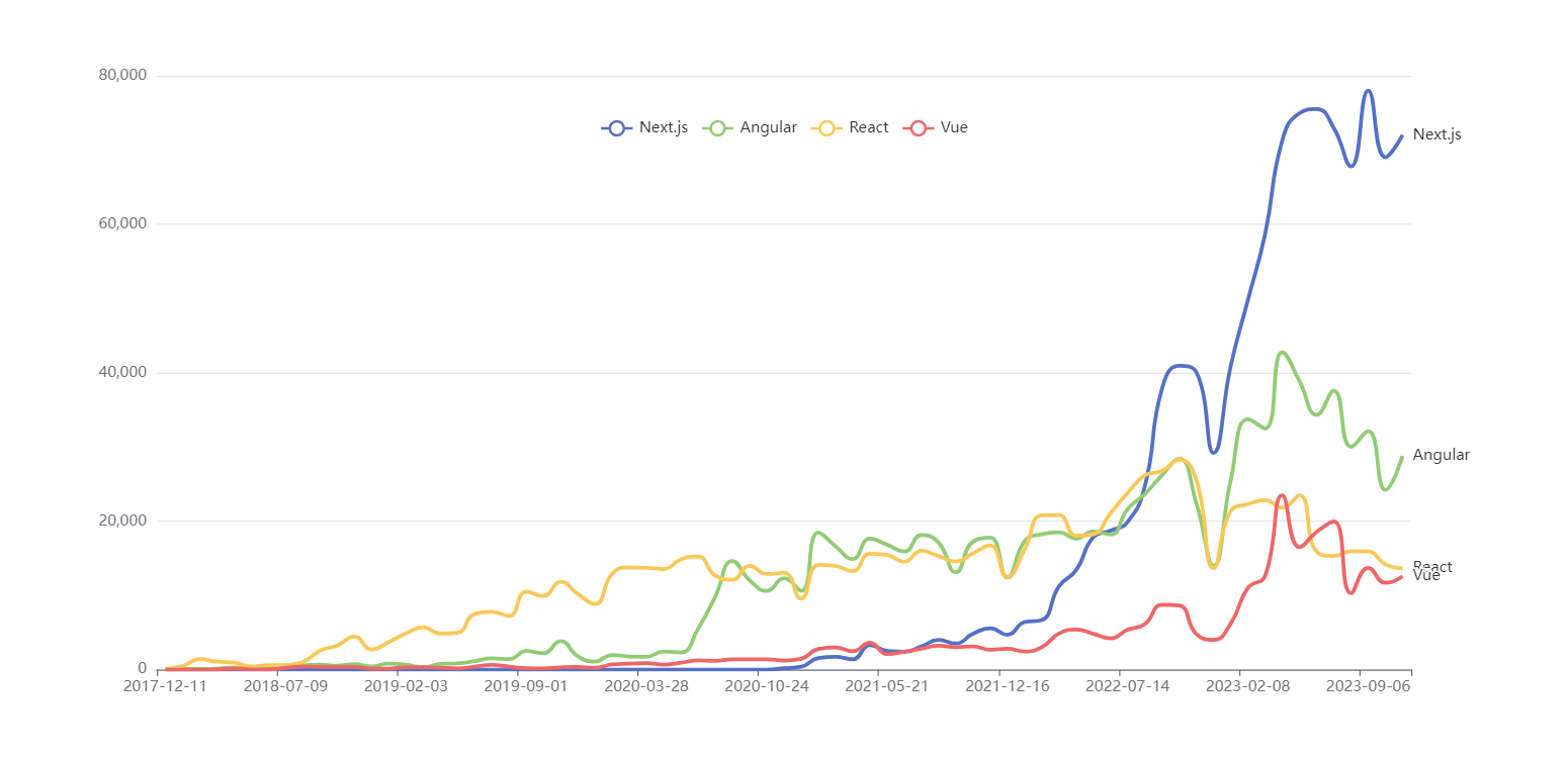 trends