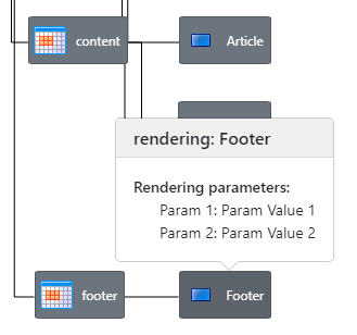 vizualize presentaion details