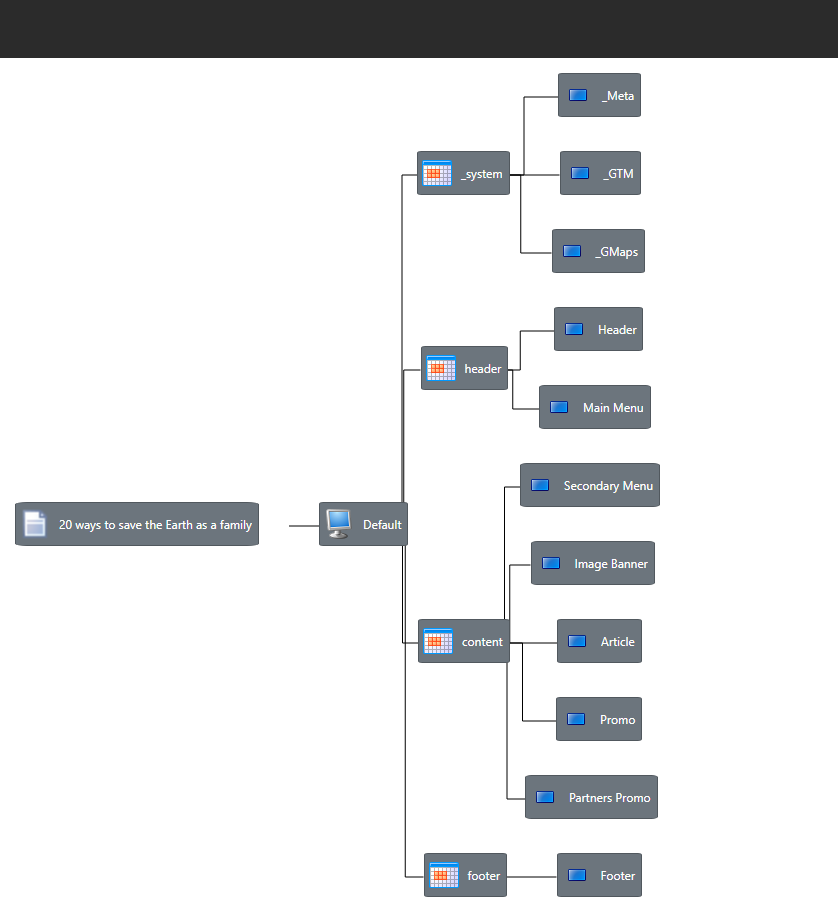 vizualized presentaion graph